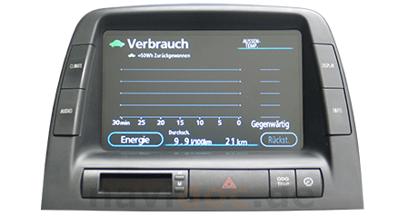 Toyota Prius Display / Bordcomputer